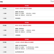 2016年度実施予定