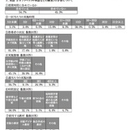 小学校における「英語（アルファベットや単語などの練習）の学習」について