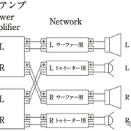 「バイアンプ接続」の接続図。