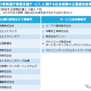 社会実験の公募結果