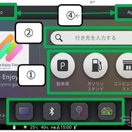 ドライブ中によく使う機能をスムーズに操作できるインターフェース「Doメニュー」