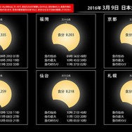 全国の日食予報　（c） 国立天文台天文情報センター