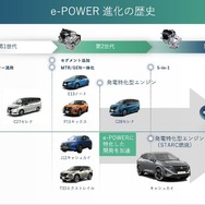 日産「e-POWER」の進化の歴史