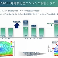 発電特化型エンジンの設計