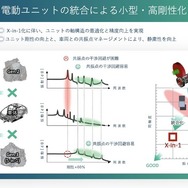 電動ユニットの統合化によるメリット