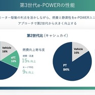 第3世代「e-POWER」の性能