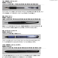 第5回 OKB48選抜総選挙 結果発表（7位～10位）