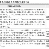 業務の一部停止命令の対象となる不適正な取引行為
