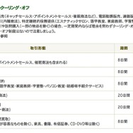 特定商取引法のクーリング・オフ