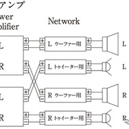 「バイアンプ接続」の接続図。