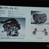 メルセデスベンツ GLC 発表会