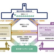 京都大学方式