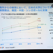 アジアの主要大学名の検索数推移（大学の所在国別）※自国において自国の大学を検索するケースは含まない（出典：Google　Chi Tran氏作成資料　2016/2/9）