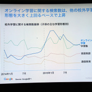 校外学習に関する検索数推移（子どものおもな学習形態別）（出典：Google　Chi Tran氏作成資料　2016/2/9）