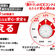 ブリヂストンの新技術「ENLITEN」搭載のプレミアムスタッドレスタイヤ「BLIZZAK WZ-1」