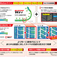 ブリヂストンの新技術「ENLITEN」搭載のプレミアムスタッドレスタイヤ「BLIZZAK WZ-1」