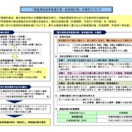 「都立高校改革推進計画・新実施計画」の策定について