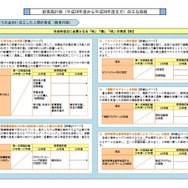 新実施計画のおもな取組み