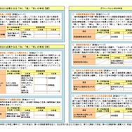 新実施計画のおもな取組み