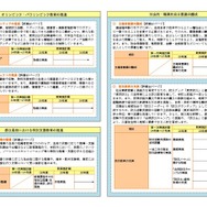 新実施計画のおもな取組み
