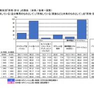 デジタル機器所有状況