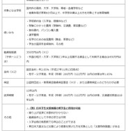 「国の教育ローン」概要