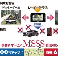 アンテナ一体型レーザー式オービス対応セーフティレーダー、ASSURA「AR-325AW」