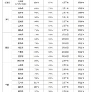 都道府県ごとの花粉飛散傾向（北海道、東北、関東、中部）