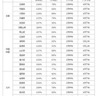 都道府県ごとの花粉飛散傾向（近畿、中国・四国、九州）