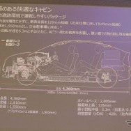 CMF-EVによる進化。