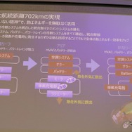 マルチバルブシステムによる統合熱交換システム