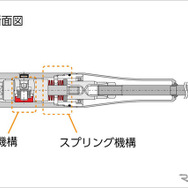 アイシン製「モーションコントロールビーム」の構造