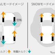 トヨタ RAV4 新型