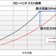 HKS社内テストデータ