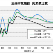 音質比較