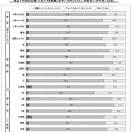 過去1年間の定職・アルバイト経験