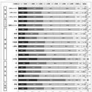 1週間の勤務時間