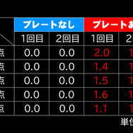 風速検証結果