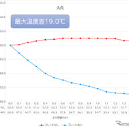温度検証