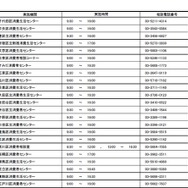 平成27年度 特別相談「若者のトラブル110番」 都内参加区市町（23区）