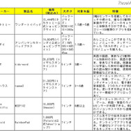 幼児向けタブレット比較