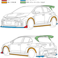 HKSの『GRカローラ』用ボディキット・TYPE-S 専用フロントバンパースポイラー