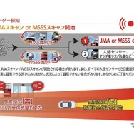 ブリッツの新型レーザー＆レーダー探知機「TL316R」
