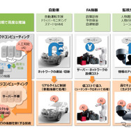 コンパクトな人工知能のイメージ