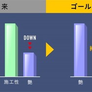 “艶”と“施工性”を高次元で両立