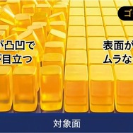 被膜が瞬時に平滑化