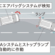 衝突後ブレーキシステム