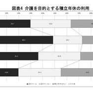介護を目的とする積立年休の利用