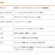 コンテストの流れ