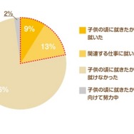 子どもの頃に就きたかった仕事アンケート